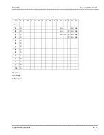 Preview for 142 page of NEC ElectraElite IPK Programing Manual