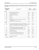 Preview for 258 page of NEC ElectraElite IPK Programing Manual