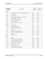 Preview for 262 page of NEC ElectraElite IPK Programing Manual