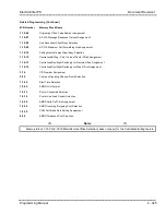 Preview for 396 page of NEC ElectraElite IPK Programing Manual