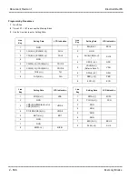 Preview for 637 page of NEC ElectraElite IPK Programing Manual