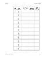 Preview for 674 page of NEC ElectraElite IPK Programing Manual