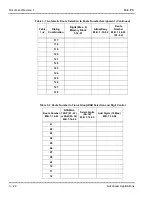 Preview for 677 page of NEC ElectraElite IPK Programing Manual