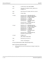 Preview for 695 page of NEC ElectraElite IPK Programing Manual