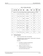 Preview for 696 page of NEC ElectraElite IPK Programing Manual