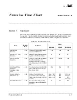 Preview for 704 page of NEC ElectraElite IPK Programing Manual