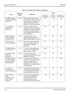 Preview for 705 page of NEC ElectraElite IPK Programing Manual