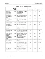 Preview for 706 page of NEC ElectraElite IPK Programing Manual