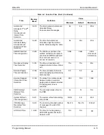 Preview for 708 page of NEC ElectraElite IPK Programing Manual