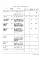 Preview for 709 page of NEC ElectraElite IPK Programing Manual