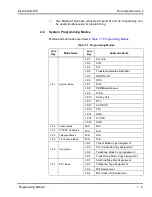 Preview for 36 page of NEC ElectraElite IPK Programming Manual