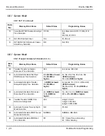 Preview for 53 page of NEC ElectraElite IPK Programming Manual