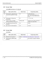 Preview for 59 page of NEC ElectraElite IPK Programming Manual