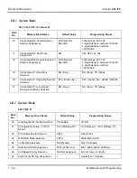 Preview for 65 page of NEC ElectraElite IPK Programming Manual