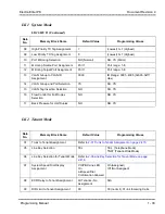 Preview for 66 page of NEC ElectraElite IPK Programming Manual