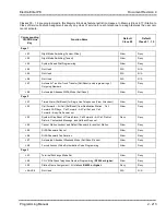 Preview for 290 page of NEC ElectraElite IPK Programming Manual