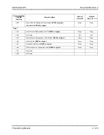 Preview for 296 page of NEC ElectraElite IPK Programming Manual