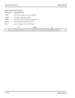 Preview for 691 page of NEC ElectraElite IPK Programming Manual