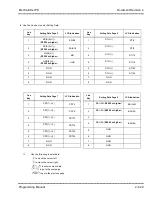 Предварительный просмотр 706 страницы NEC ElectraElite IPK Programming Manual