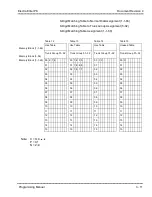 Preview for 734 page of NEC ElectraElite IPK Programming Manual