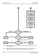 Preview for 737 page of NEC ElectraElite IPK Programming Manual