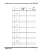 Preview for 744 page of NEC ElectraElite IPK Programming Manual