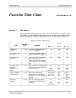 Preview for 786 page of NEC ElectraElite IPK Programming Manual