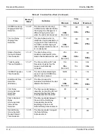 Preview for 787 page of NEC ElectraElite IPK Programming Manual