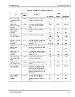 Preview for 788 page of NEC ElectraElite IPK Programming Manual