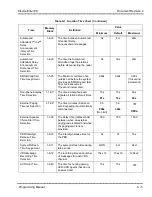 Preview for 790 page of NEC ElectraElite IPK Programming Manual