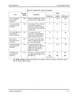 Preview for 792 page of NEC ElectraElite IPK Programming Manual