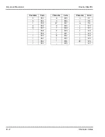 Preview for 795 page of NEC ElectraElite IPK Programming Manual