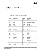 Preview for 800 page of NEC ElectraElite IPK Programming Manual