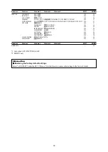 Preview for 18 page of NEC Enhanced split screen Model Operation Manual