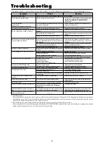 Preview for 31 page of NEC Enhanced split screen Model Operation Manual