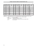 Preview for 25 page of NEC EP-753304DU-R User Manual