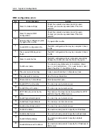 Preview for 221 page of NEC EXP320A User Manual