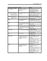 Preview for 336 page of NEC EXP320A User Manual