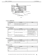 Preview for 55 page of NEC EXP320R Maintenance Manual