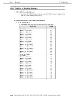 Preview for 100 page of NEC EXP320R Maintenance Manual