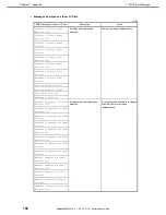 Preview for 198 page of NEC EXP333 Maintenance Manual