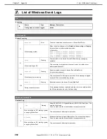 Предварительный просмотр 202 страницы NEC EXP333 Maintenance Manual