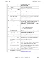 Preview for 203 page of NEC EXP333 Maintenance Manual