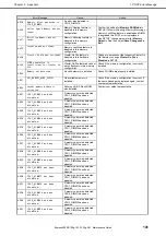 Предварительный просмотр 141 страницы NEC EXP801 Maintenance Manual