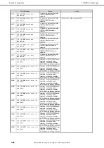 Preview for 142 page of NEC EXP801 Maintenance Manual