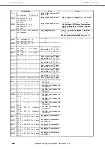 Предварительный просмотр 144 страницы NEC EXP801 Maintenance Manual