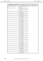 Preview for 152 page of NEC EXP801 Maintenance Manual