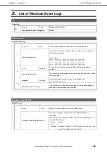 Предварительный просмотр 155 страницы NEC EXP801 Maintenance Manual