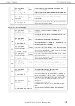 Preview for 159 page of NEC EXP801 Maintenance Manual