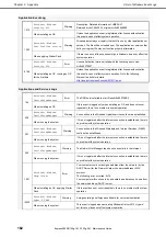 Предварительный просмотр 162 страницы NEC EXP801 Maintenance Manual